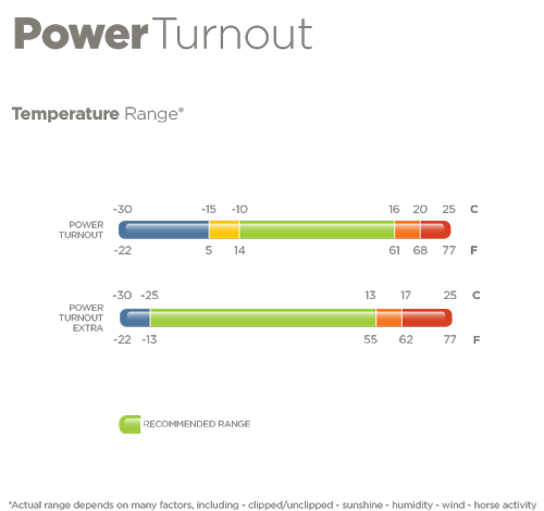 Bucas Power Turnout, Hals 300 gr 2